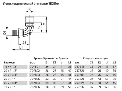 Картина продукта