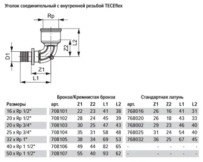 Картина продукта