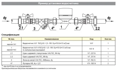 Картина продукта