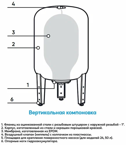 Гидроаккумулятор Джилекс В 100 ХИТ 7110