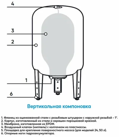 Картина продукта