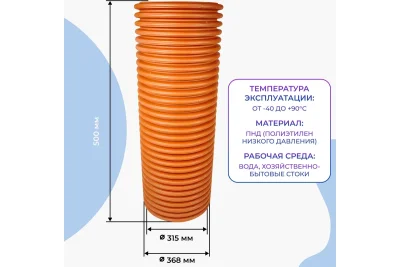 Картина продукта